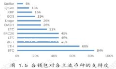 在这里，我将为你构建一个符合  的、关键词、内