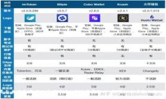 关于Tokenim的余额信息，建议您通过访问相关的加