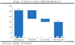 Tokenim 旷工费支付明细：解析、流程与常见问题
