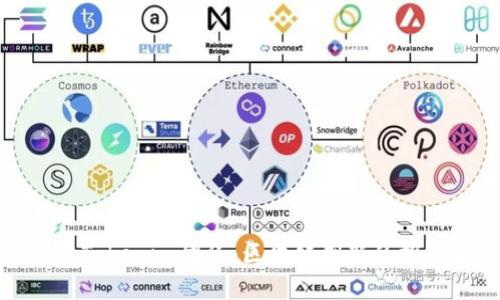 探索Tokenim团队：区块链创新的推动者