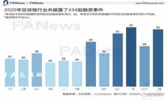 思考一个易于大众且的如何在Tokenim平台上进行数