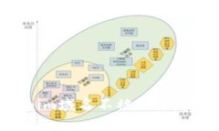 如何保护Tokenim域名不被封禁：实用指南与策略