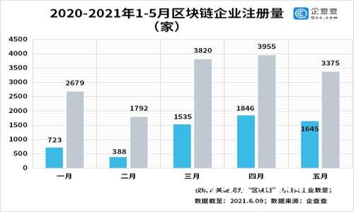比特币钱包：全面解析与使用指南