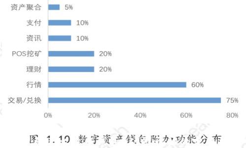 如何自建比特币钱包?从零开始的完整指南