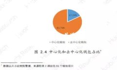 要通过RPC连接以太坊钱包