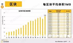 揭开热门虚拟币钱包的神