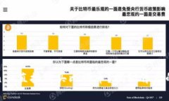 如何通过Tokenim直接购买比特币？揭秘背后的便利
