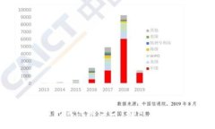 以太坊转账的时间究竟是