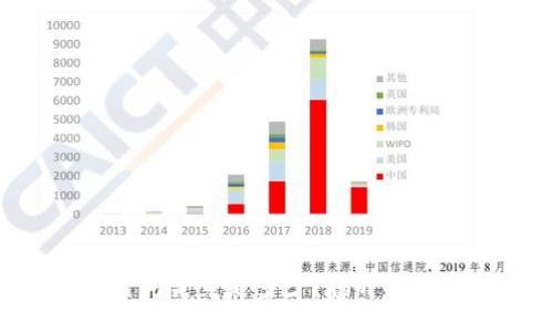 以太坊转账的时间究竟是多少？揭开区块链的神秘面纱！