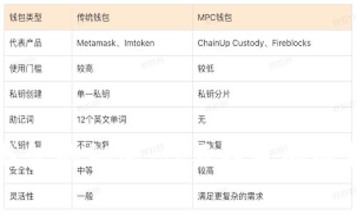 比特币冷钱包与热钱包的秘密：你不知道的两种数字财富保管方式