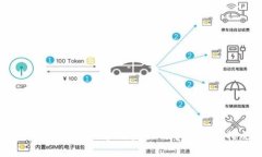 在讨论Tokenim平台上的DApp（去中心化应用）的安全
