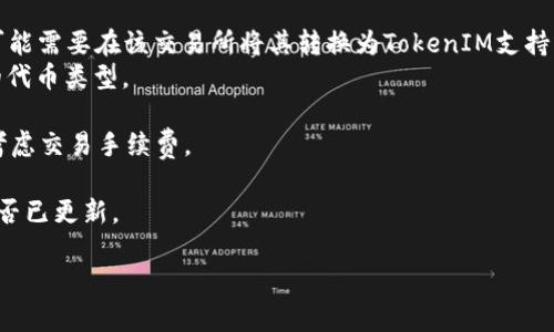 将BCD转换为TokenIM的过程涉及几个步骤。TokenIM是一个数字钱包和交易平台，如果您需要将BCD（Binary-Coded Decimal）转换为TokenIM所支持的格式，您可以按照以下步骤进行：

1. **了解BCD格式**：首先，您需要确认您所提到的BCD格式的具体内容。如果是指数字编码，BCD将十进制数字转换为二进制，然后应用于各种数据处理。

2. **将BCD转换为十进制**：如果您的输入是BCD格式的数据，您需要先将其转换为十进制。
   - 例如：BCD编码的“0001 0010”（表示十进制的12），需要被转换为普通的十进制形式。

3. **选择正确的TokenIM格式和链**：在TokenIM中，您需要确认支持的代币格式和链（如以太坊、ETH等）。不同的平台可能支持不同的代币和链。

4. **使用TokenIM进行兑换或存入**：
   - 如果您拥有的BCD是以某种代币的形式存在，例如在交易所，您可能需要在该交易所将其转换为TokenIM支持的代币（如USDT、BTC等）。
   - 进入TokenIM钱包，找到“充值”或“存款”选项，选择您即将存入的代币类型。

5. **执行交易**：完成上述步骤后，按平台提示完成交易。您可能需要考虑交易手续费。

6. **确认收款**：在完成交易后，您可以在TokenIM中查看您的余额是否已更新。

如果您还有其他具体问题或需要更详细的操作步骤，请提供更多信息！