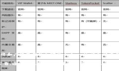 截至我最后的信息更新，Tokenim是一个去中心化金