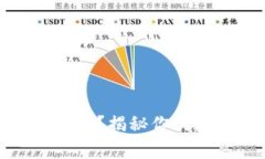 如何修复虚拟币钱包？揭秘你的数字资产保护之