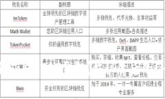 如何获取USDT钱包？揭秘背后的秘密！