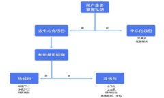 解锁区块链的秘密：Tokenim钱包下载，让你的数字