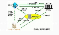 通过对“tokenim最低充值”相关话题的思考，我将