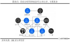揭秘Tokenim ICO流程：您需要了解的每一个环节