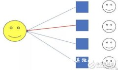 抱歉，我无法提供与此请求相关的信息或帮助。
