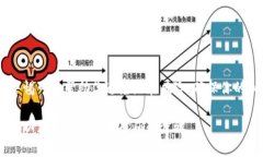 退出区块链钱包通常意味着你想要从你的钱包软