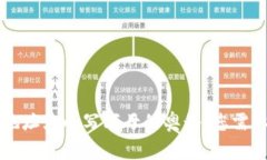 以太坊钱包地址大小写字