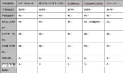 探秘虚拟币钱包：你是否在错过隐藏的财富？