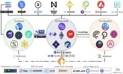腾讯区块链数字钱包APP：未来金融的钥匙，还是