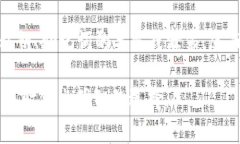区块链钱包的描述有很多种可能，关键在于理解