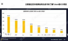 前十名虚拟币钱包软件：您不知道的秘密和选择