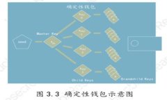 “解锁未来：BEC钱包如何改变您的数字资产管理