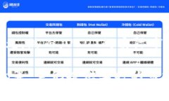 USDT（Tether）是一种与美元挂钩的稳定币，通常保