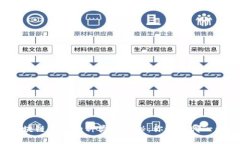 区块链钱包的种类大揭秘：你适合哪一种？