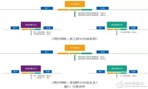 破解比特币钱包的秘密：为何每个人都值得拥有一个？