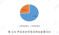 你知道天涯太坊区块链钱包背后的秘密吗？揭开